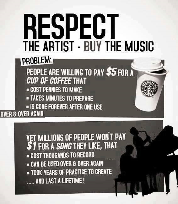 Blog respect the artist